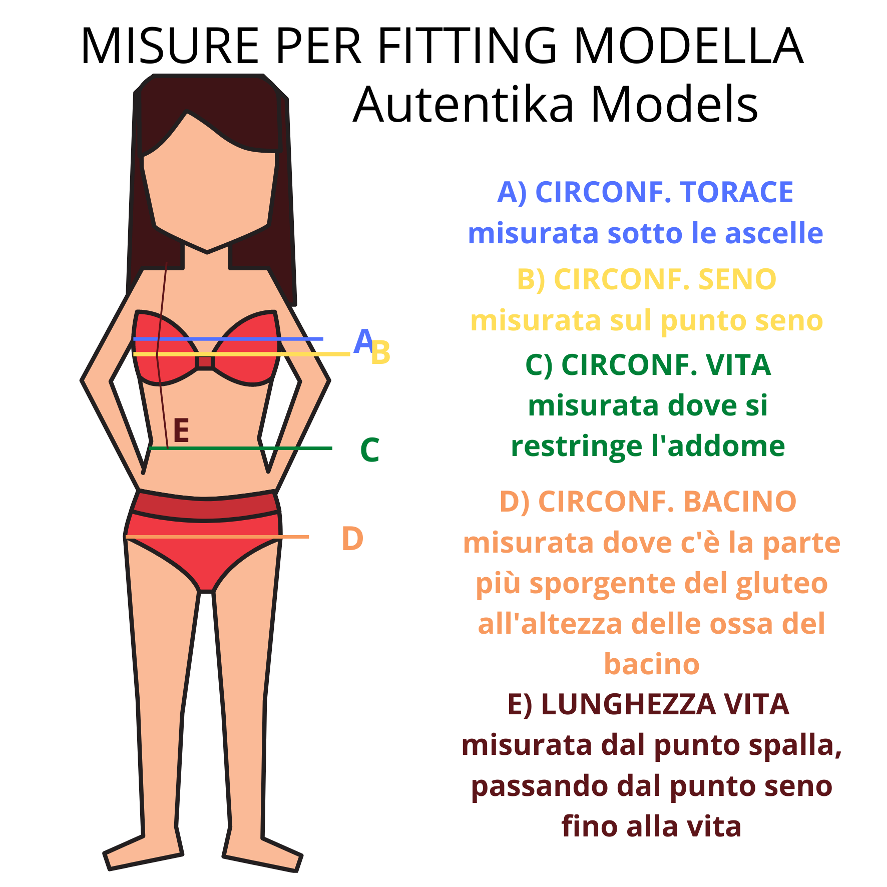 Come prendere le misure del corpo, per attività di Fitting